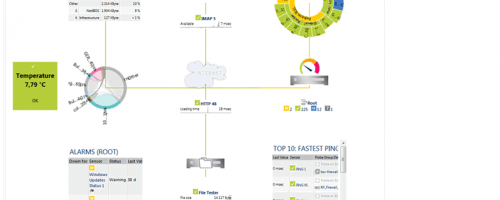 PRTG Network Monitor